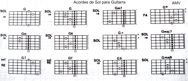 Acordes de sol para Guitarra – Maestra de Música